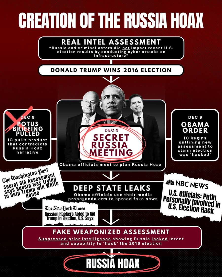 DNIGabbard Infographic